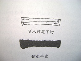 Example of how to write Chinese calligraphy